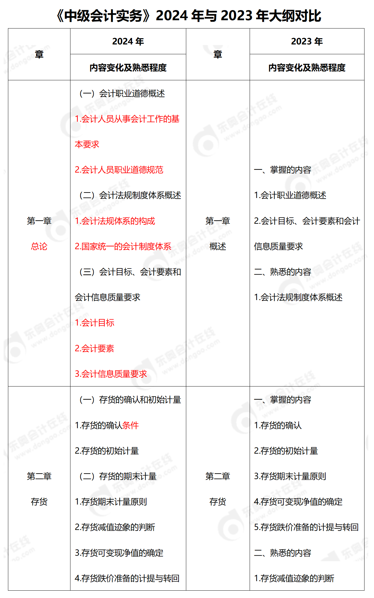 2024香港资料大全正新版,实践解答解释定义_Advanced27.598