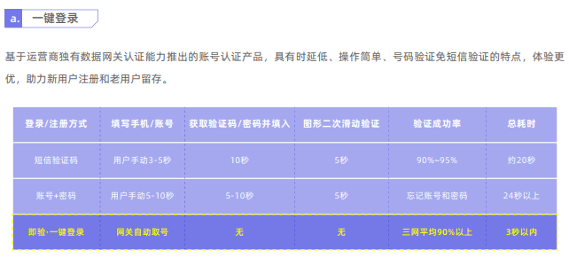 新澳门四肖三肖必开精准,迅速设计解答方案_P版50.99