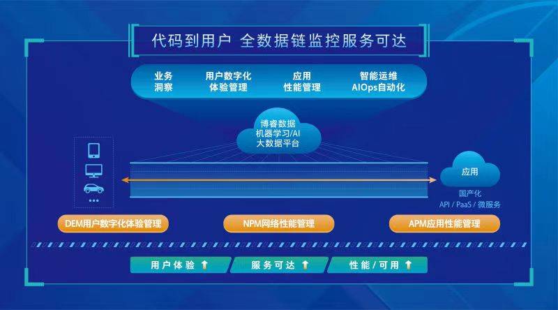 澳门管家婆资料一码一特一,数据解析支持策略_yShop59.195