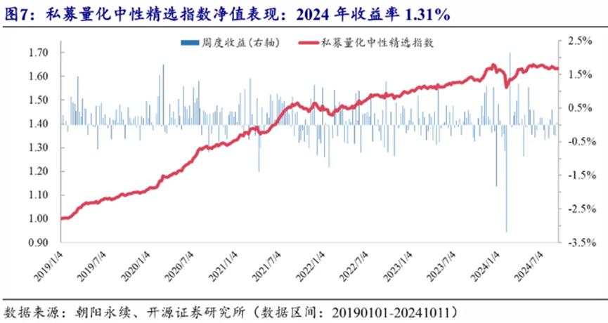 第1577页