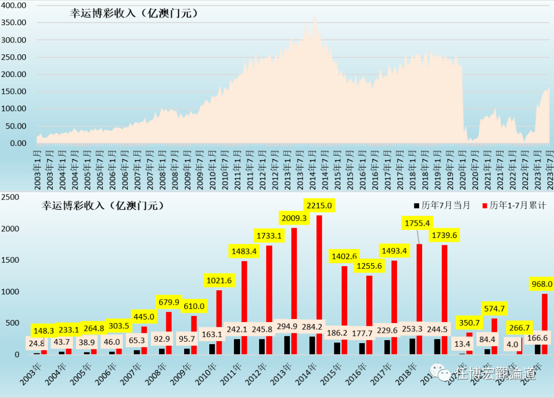 2024年新澳门开奖号码,市场趋势方案实施_豪华版180.300