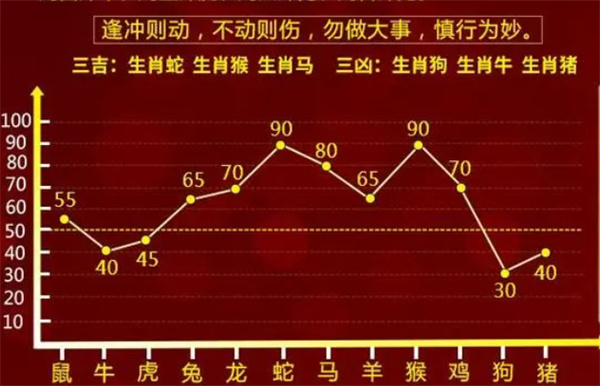 最准一肖一码100%免费,定性分析说明_豪华款61.878