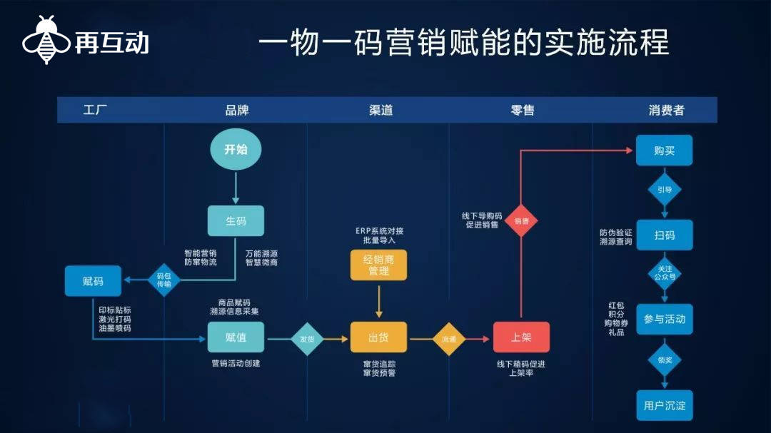 一肖一码中持一肖,深度数据应用实施_vShop55.442