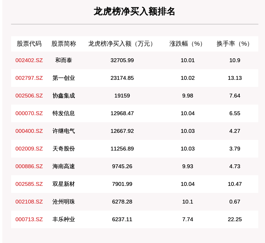 2024年12月1日 第283页