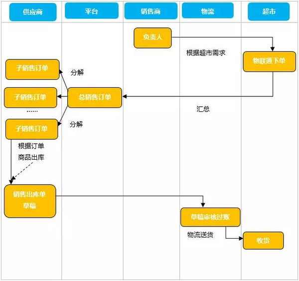 管家婆一码一肖100中奖,数据整合方案实施_精英款49.371