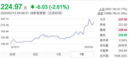 2024年12月 第1258页