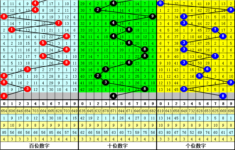 今晚必中一肖一码四不像,快速解答解释定义_PalmOS21.896