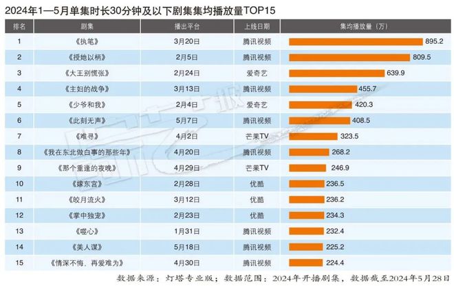 2024年新澳门今晚开奖结果2024年,仿真实现方案_高级款67.481