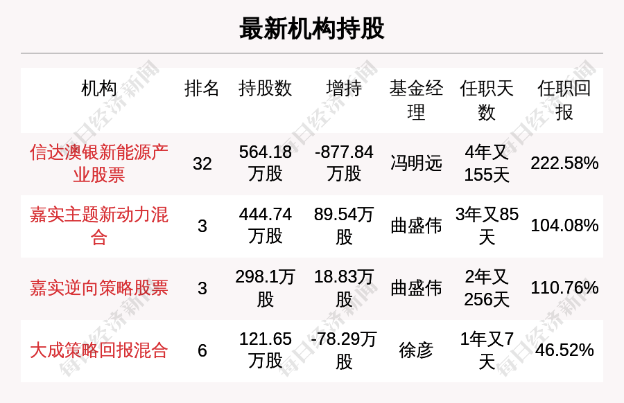 新澳天天免费好彩六肖,專家解析意見_TXX23.190方便版