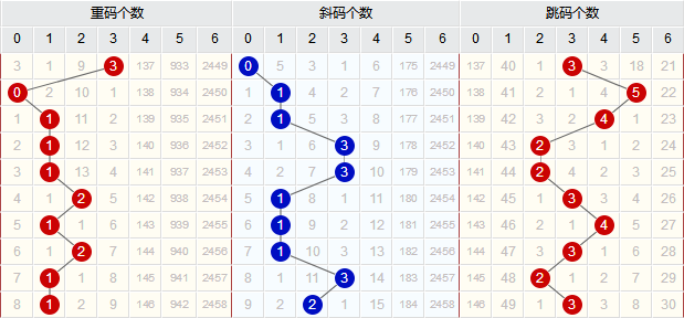 新澳门彩出号综合走势近50,系统分析方案设计_FIQ23.417力量版