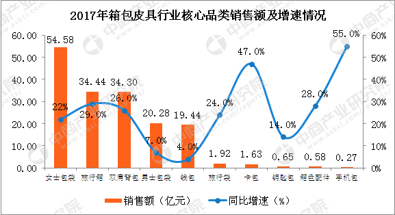 广州皮具业新厂长招募,行业现状与发展前景分析