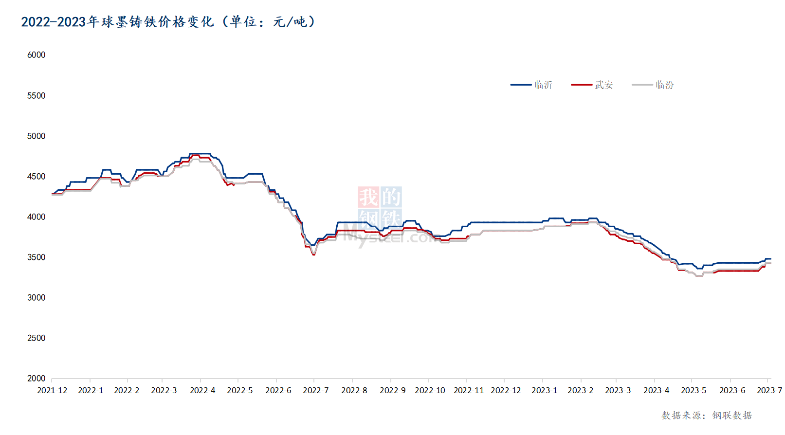 江苏生铁屑最新价,市场走势与影响因素分析