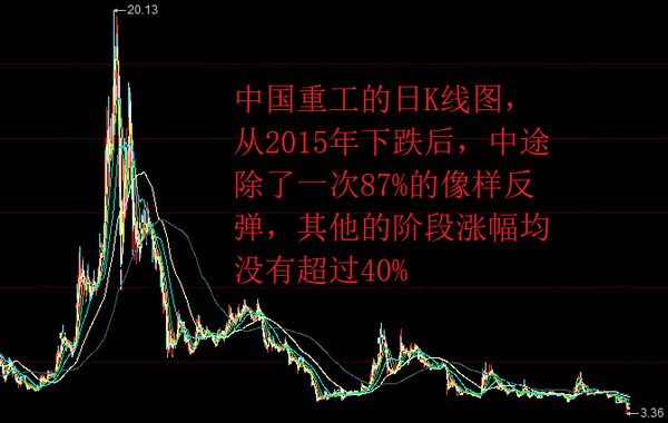 中国重工股票最新公告详解,如何获取并分析信息