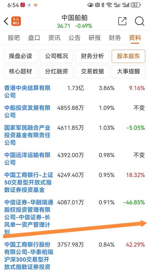 中国重工股票最新公告详解,如何获取并分析信息