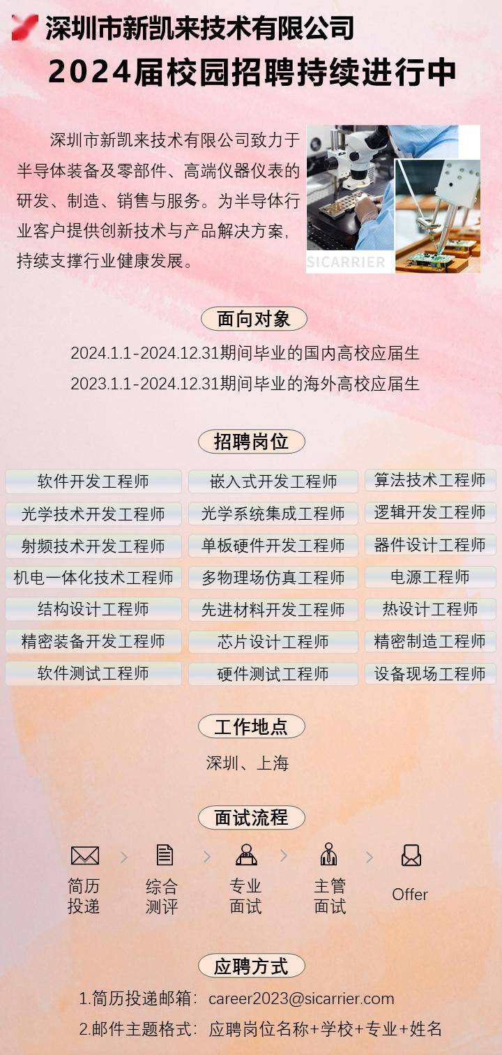 重磅首发2024宣威最新招聘科技产品介绍——引领未来,科技宣威