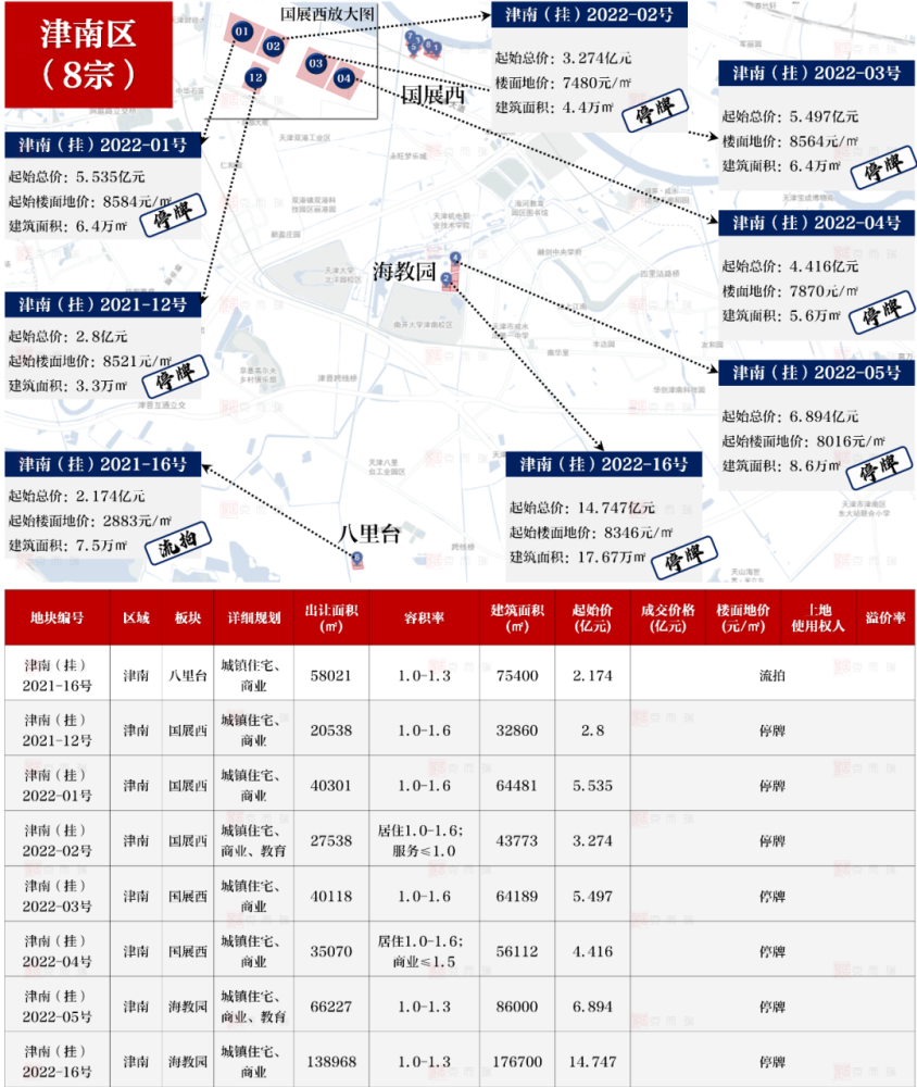 天津大港最新房源大揭秘🏠✨