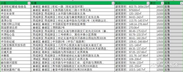 咸阳最新楼盘信息详解,如何获取与筛选楼盘信息指南