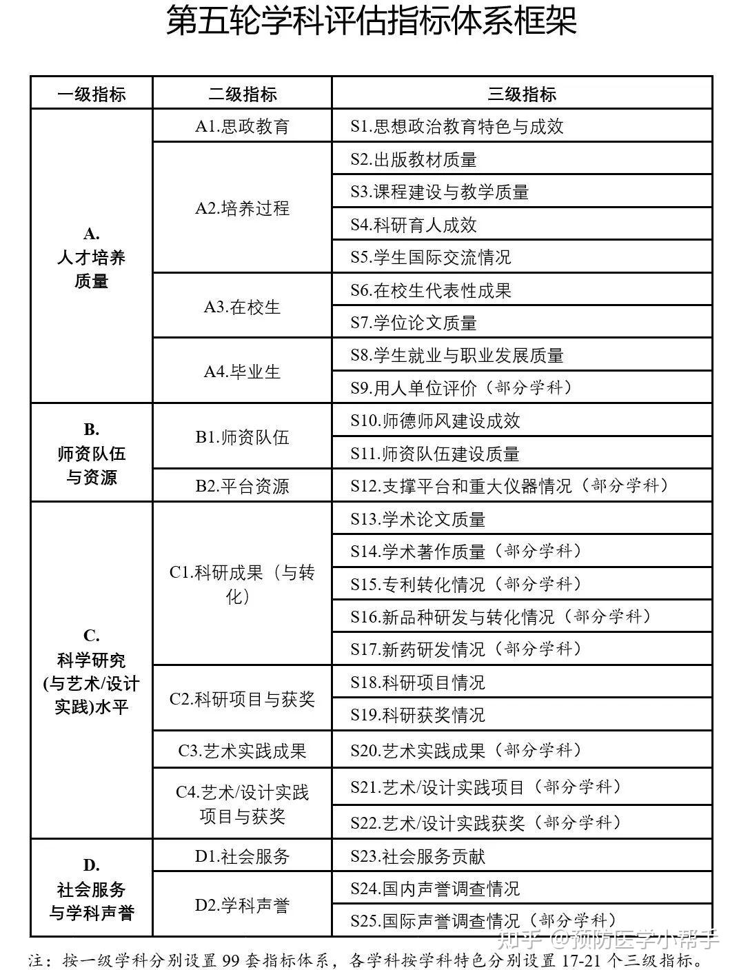 2024新奥精选免费资料,效率评估方案_社区版43.801