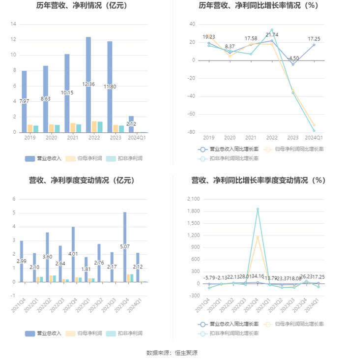 新澳门2024开奖直播视频,稳健设计策略_个人版80.776