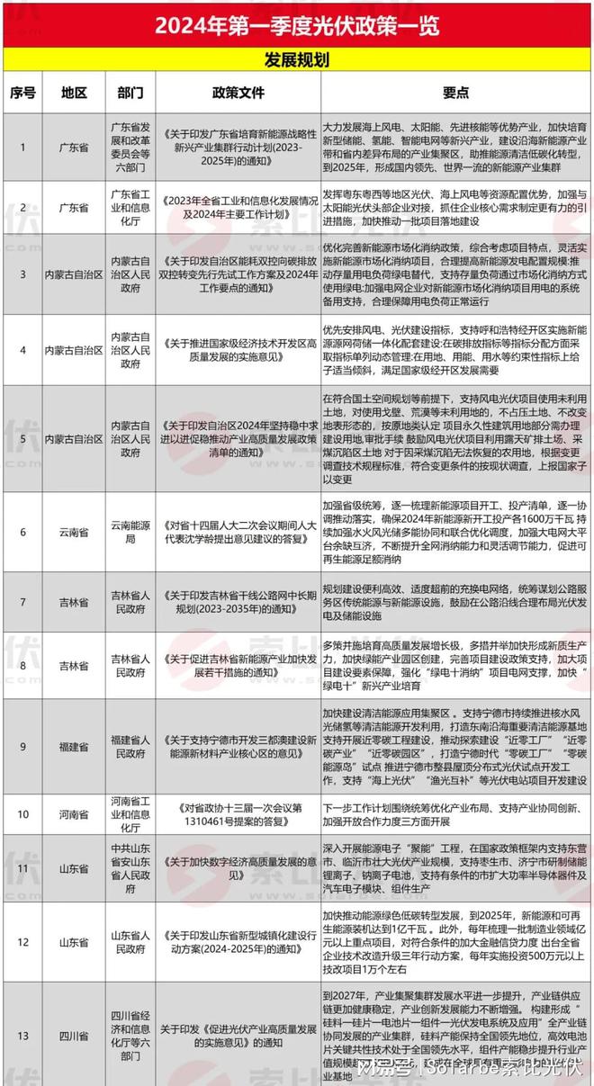 2024年天天彩免费资料,释意性描述解_授权版79.554
