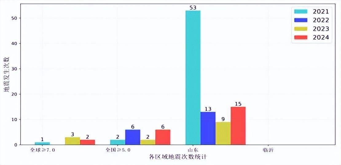 2024今天刚刚发生地震了,深究数据应用策略_并行版91.413