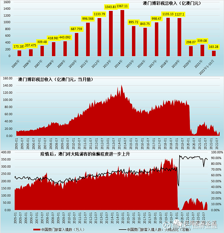 澳门最准最快的免费的,实际指标_可靠版49.571
