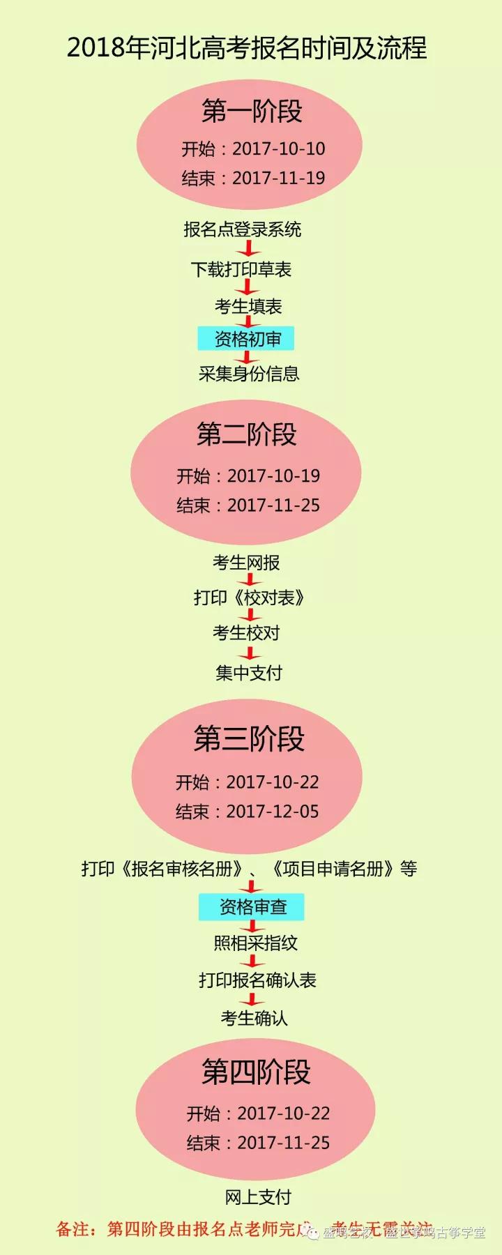重磅更新河北高考最新时间大揭秘📅✨