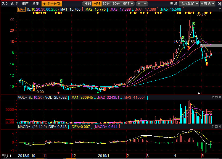 卫星石化股票行情分析与投资指南