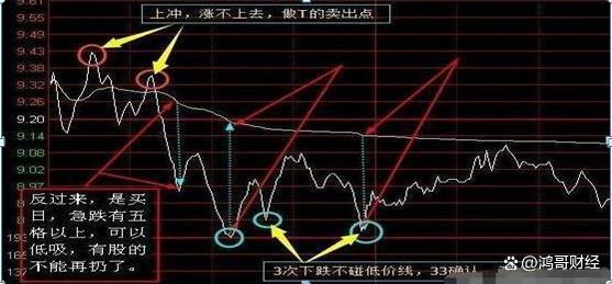 怎样看股票是涨还是跌