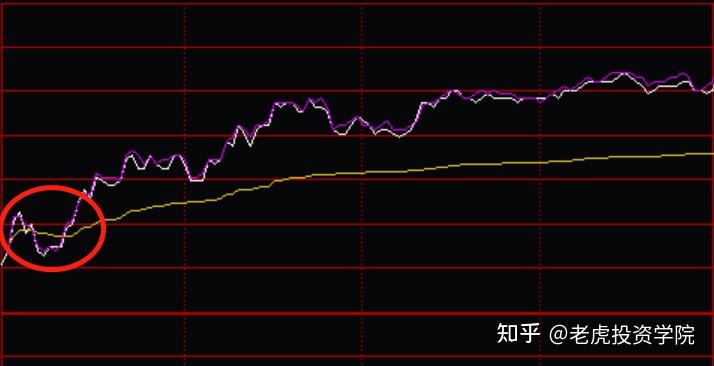 怎样看股票是涨还是跌