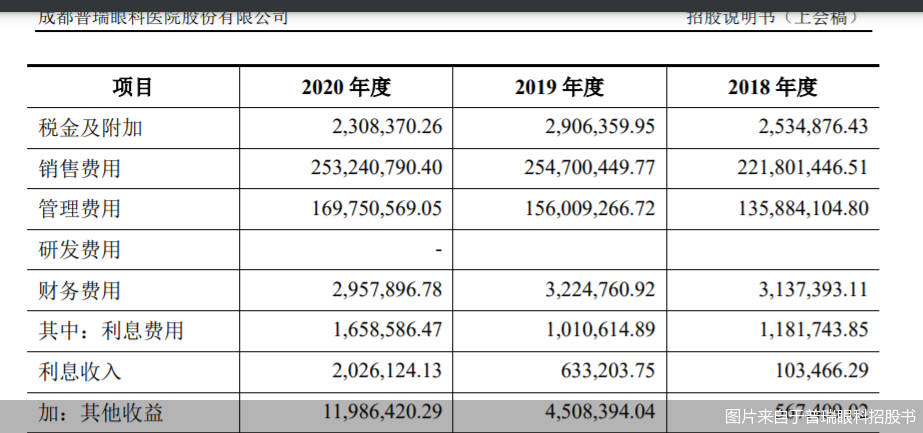 眼科收费价格表,背景、发展、影响与地位