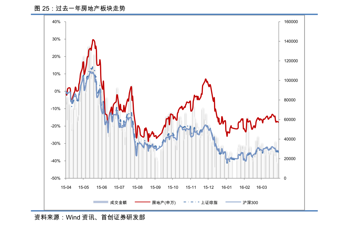 眼科收费价格表,背景、发展、影响与地位