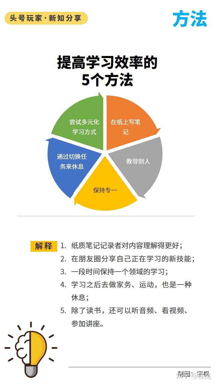 汪华辉最新的技能学习指南,如何完成一项任务或学习新技能
