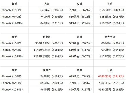 iPhone 6 Plus上市价格，深度分析与个人观点