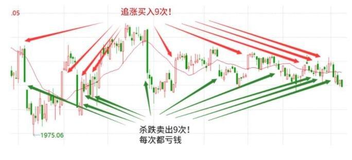 股票追涨杀跌是什么意思