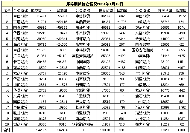 郑棉期货实时行情图解析