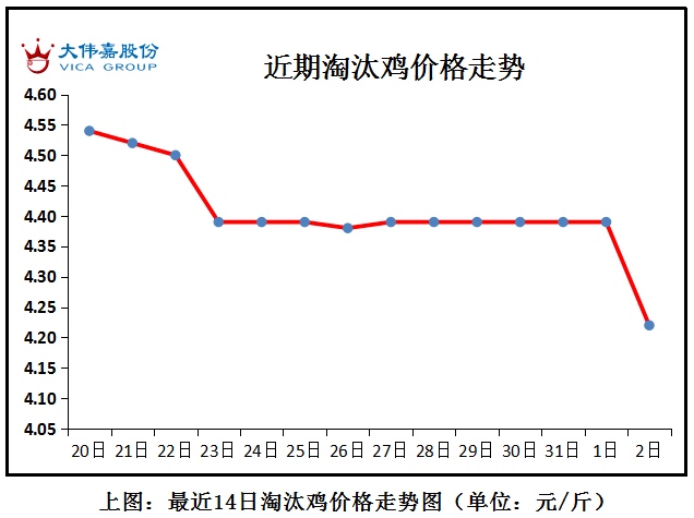 陕西淘汰鸡价格行情分析