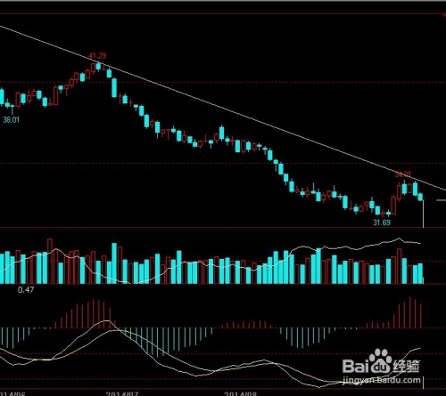 豆油期货行情走势图与我们的温馨日常