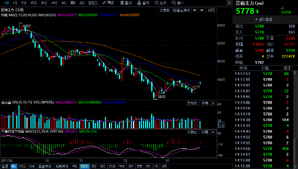 豆油期货行情走势图与我们的温馨日常
