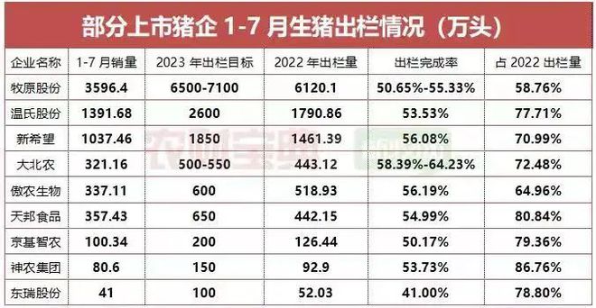 今日猪价变动表,背景、影响与特定时代地位之探讨