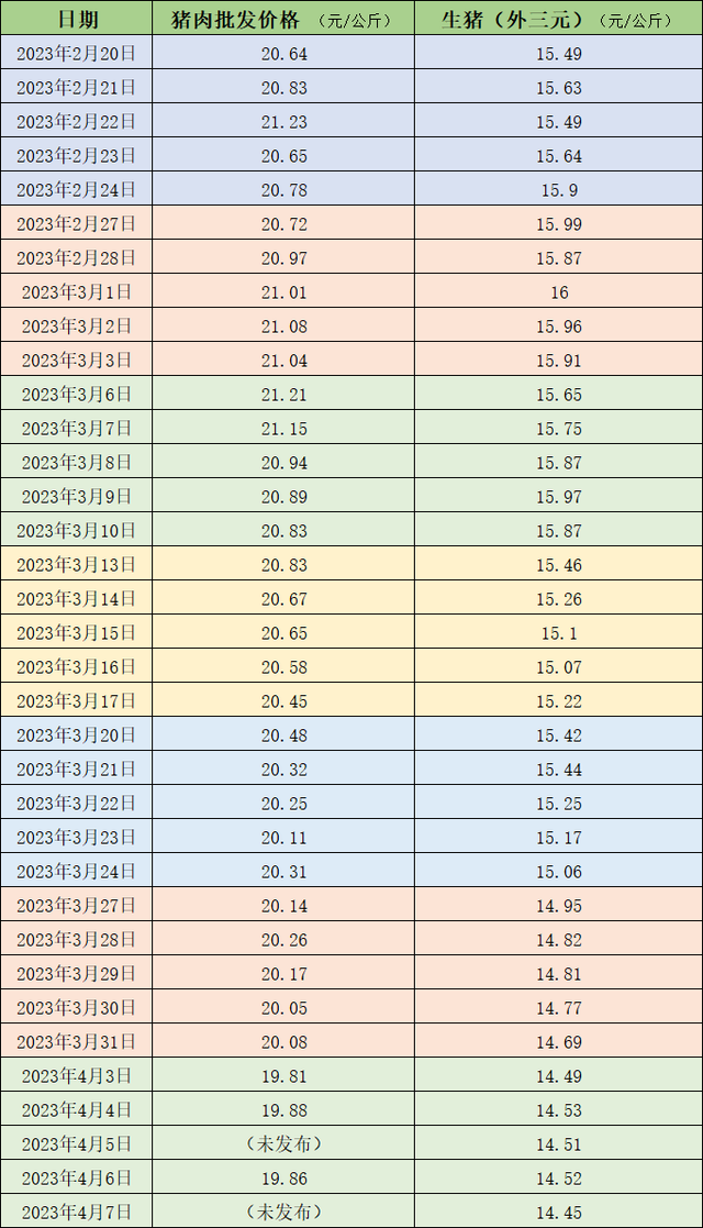 今日猪价变动表,背景、影响与特定时代地位之探讨