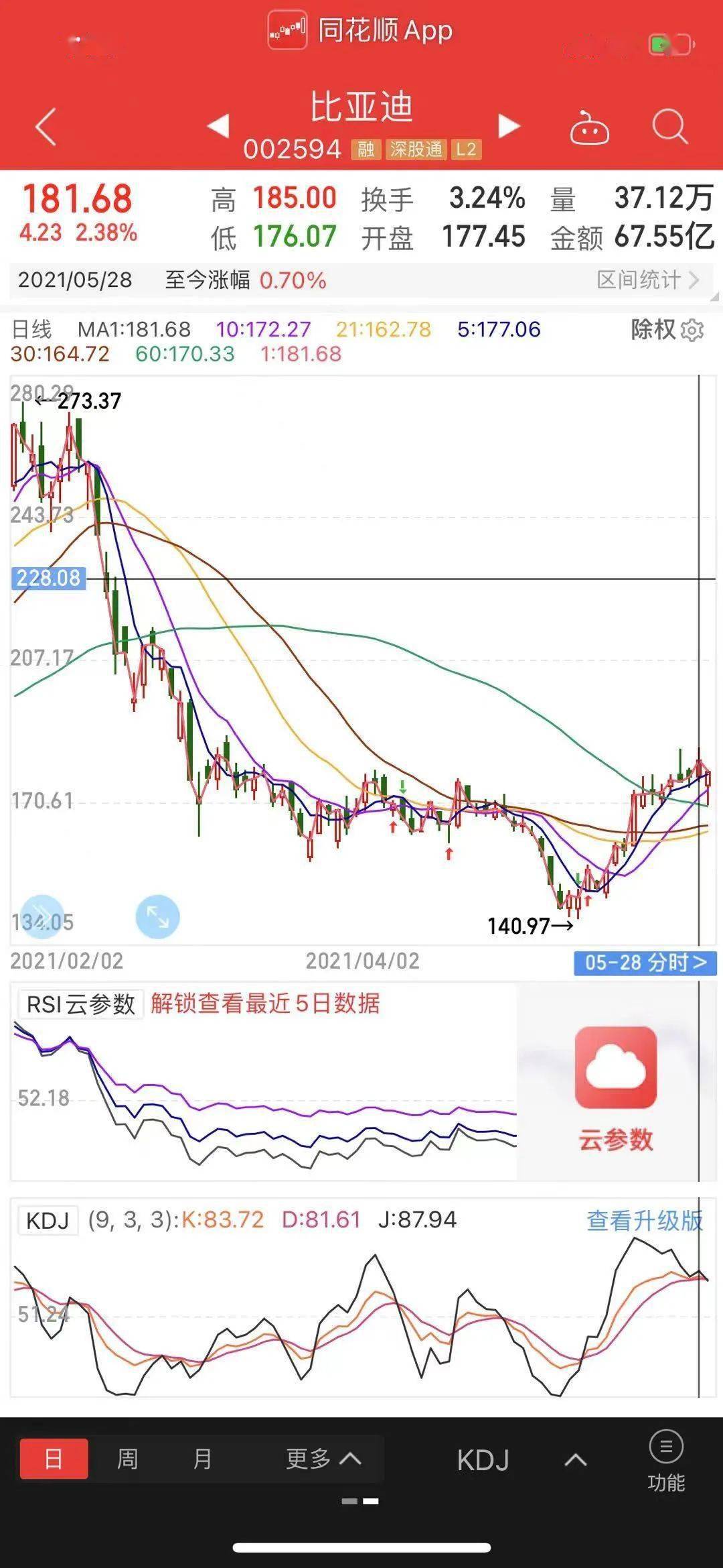 广汽集团股票行情——驾驭未来的科技巨擘，引领汽车行业的智能先锋