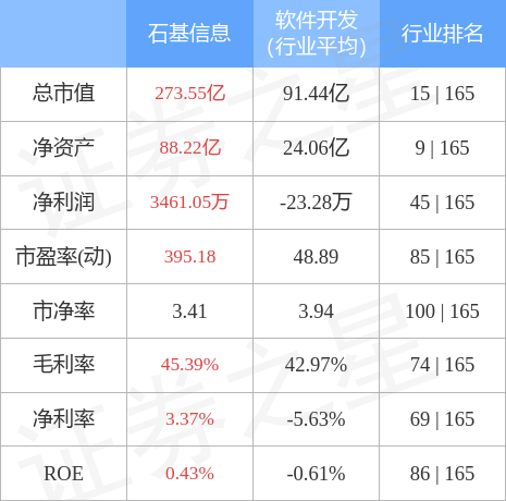 石基信息最新消息——入门指南