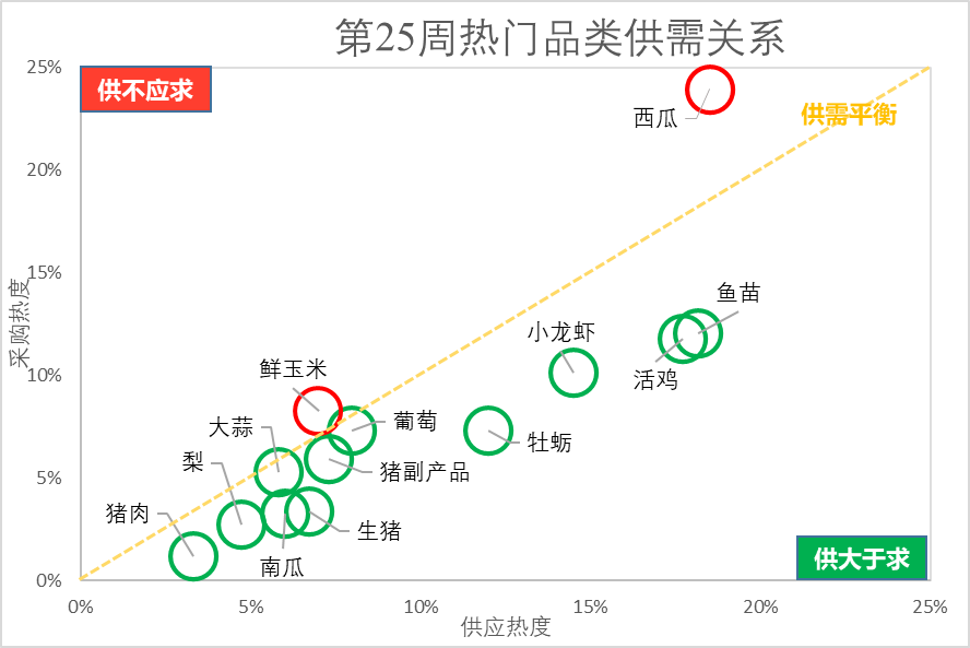 今日鲜蒜价格最新行情,市场走势分析