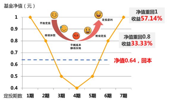 股票年化收益率，深入分析与个人观点