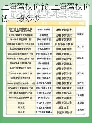 上海学车最新报价——一篇文章带你了解学车费用