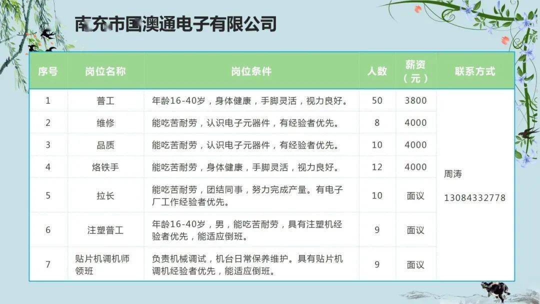 西充招聘信息——求职全步骤指南