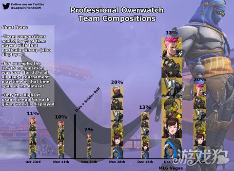 守望先锋职业比赛,荣耀与辉煌的竞技舞台