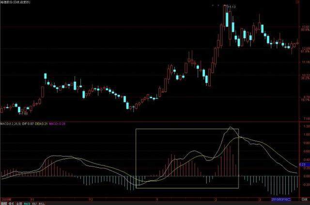 炒股票的奥秘,一种观点的探讨