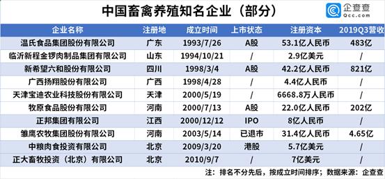 温氏最新猪肉价格,时代的印记与市场的波动